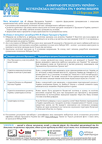 М18. СИНОПСИС ПРОГРАМ КАНДИДАТІВ В ПРЕЗИДЕНТИ УКРАЇНИ